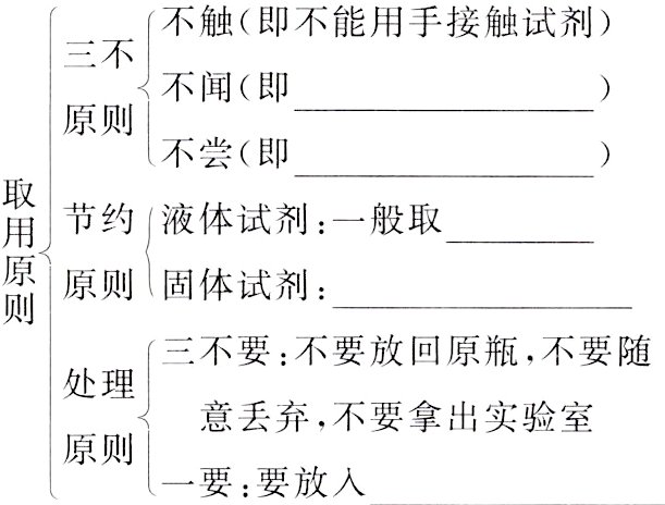 原则一要要放入