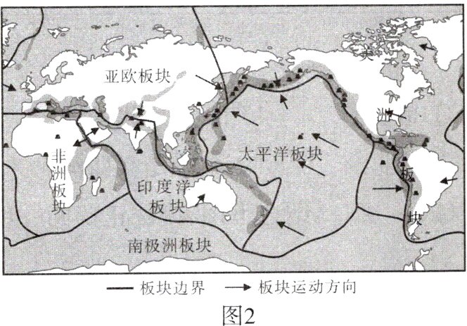 板块边界一板块运动方向图2