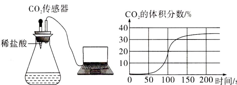 a¹⁰050100150200时间/s