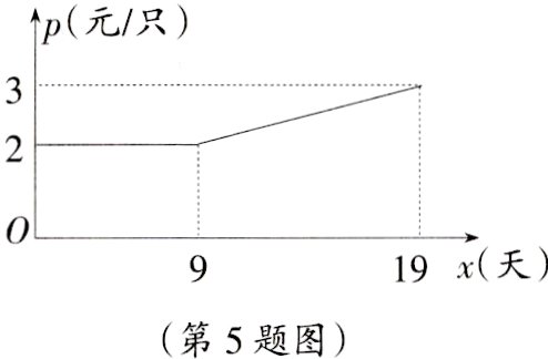第5题图