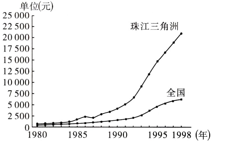 11980曰-198519951998年1990