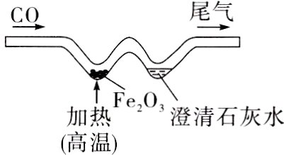 加热Fe²O澄清石灰水高温