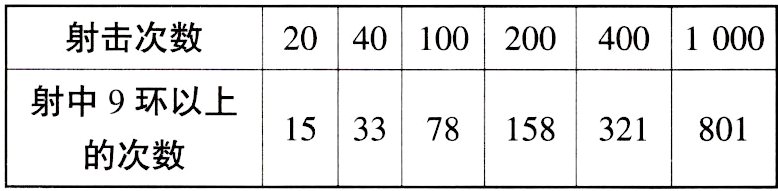 331578158321801的次数