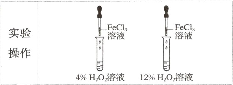 4HO溶液12H2O2溶液