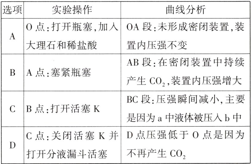 D打开分液漏斗活塞不再产生CO2