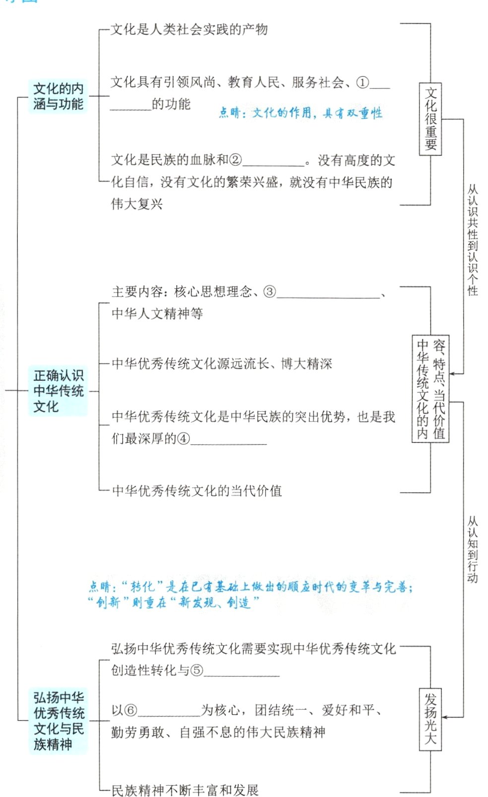 民族精神不断丰富和发展