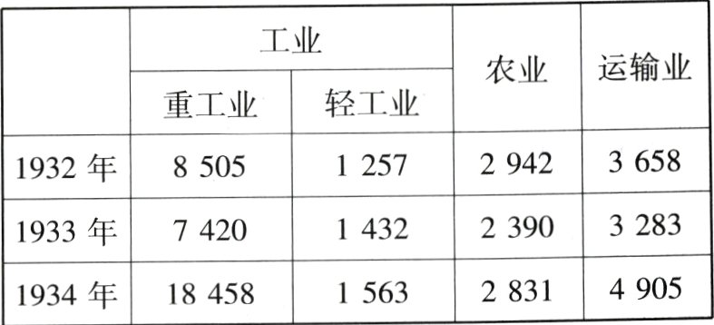 4905283115631934年18458