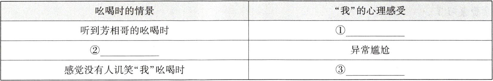 感觉没有人讥笑我吆喝时