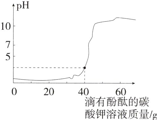 滴有酚酞的碳酸钾溶液质量g
