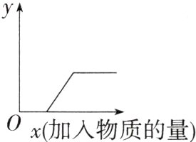0x加入物质的量