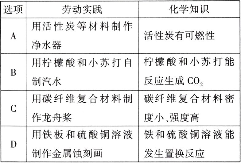 发生置换反应制作金属蚀刻画