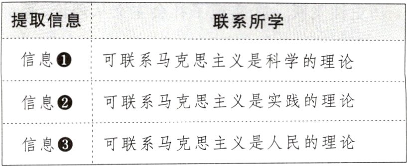 可联系马克思主义是人民的理论信息3