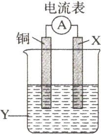 填电极名Y2三三粤三三三三三