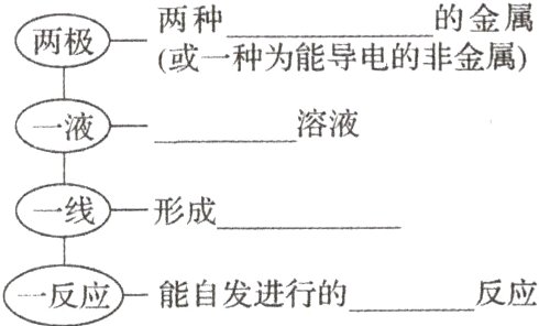 一反应反应能自发进行的