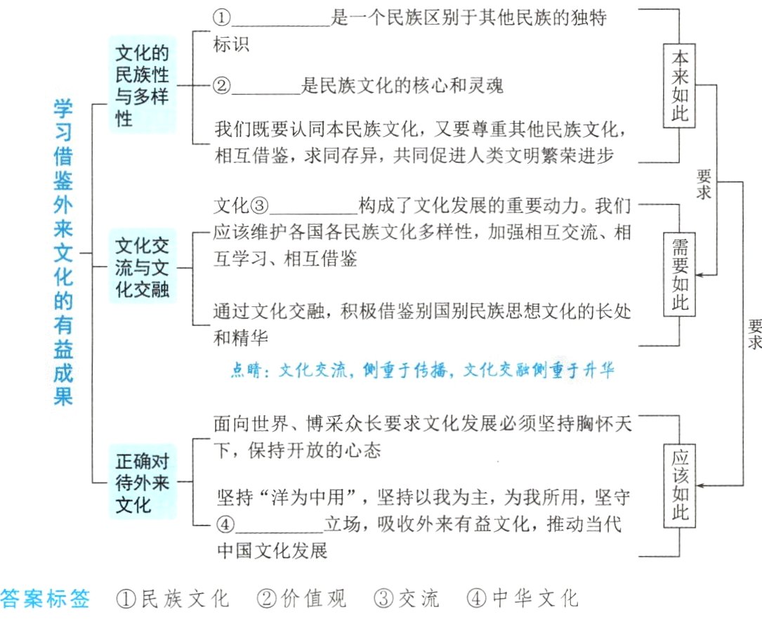 答案标签民族文化价值观交流中华文化
