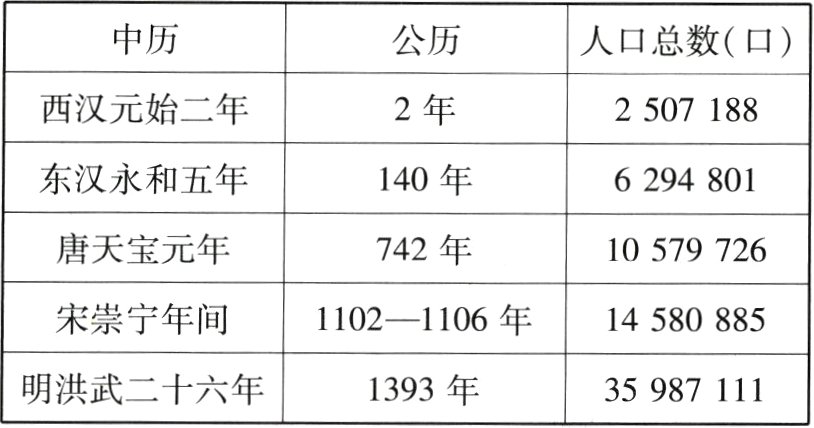 明洪武二十六年1393年35987111