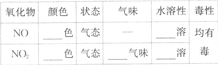气味溶色气态NO2