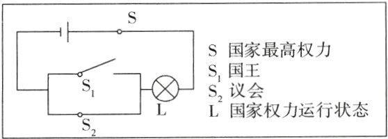 国权力运行状态s