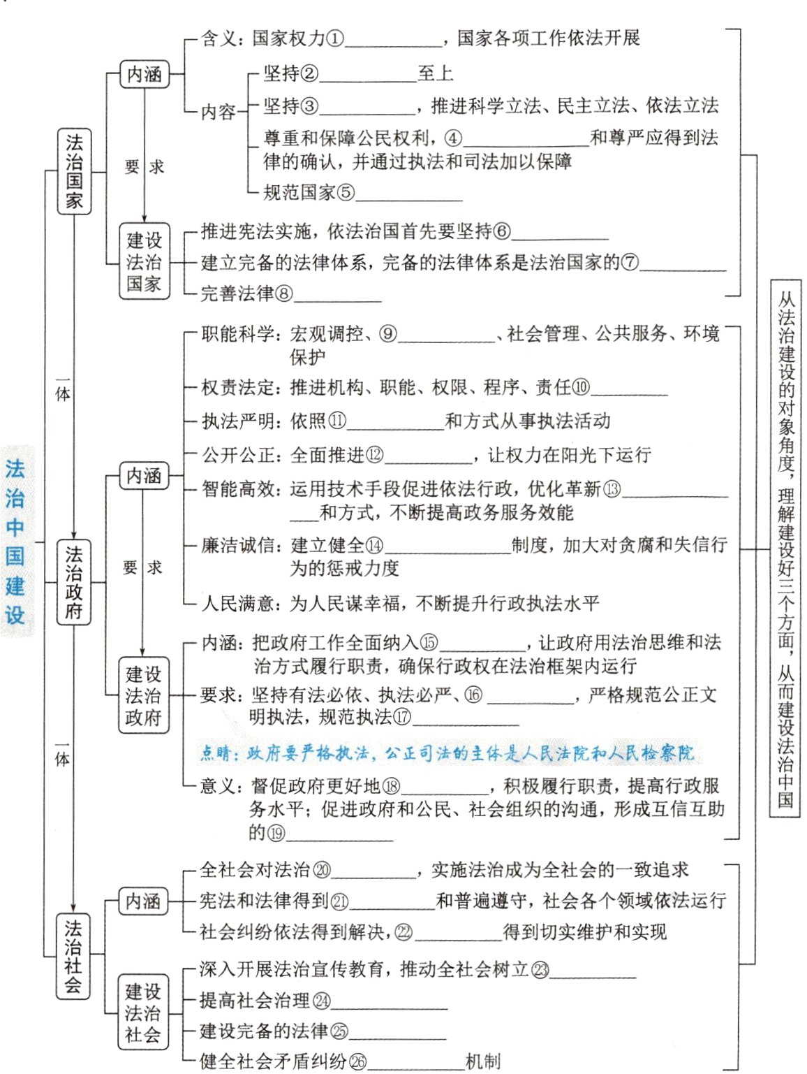 建设完备的法律机制健全社会矛盾纠纷