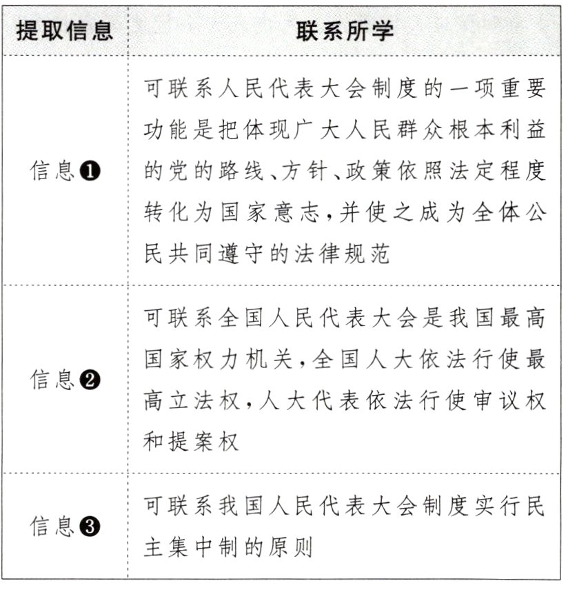 主集中制的原则