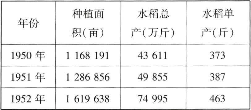 1952年161963846374995