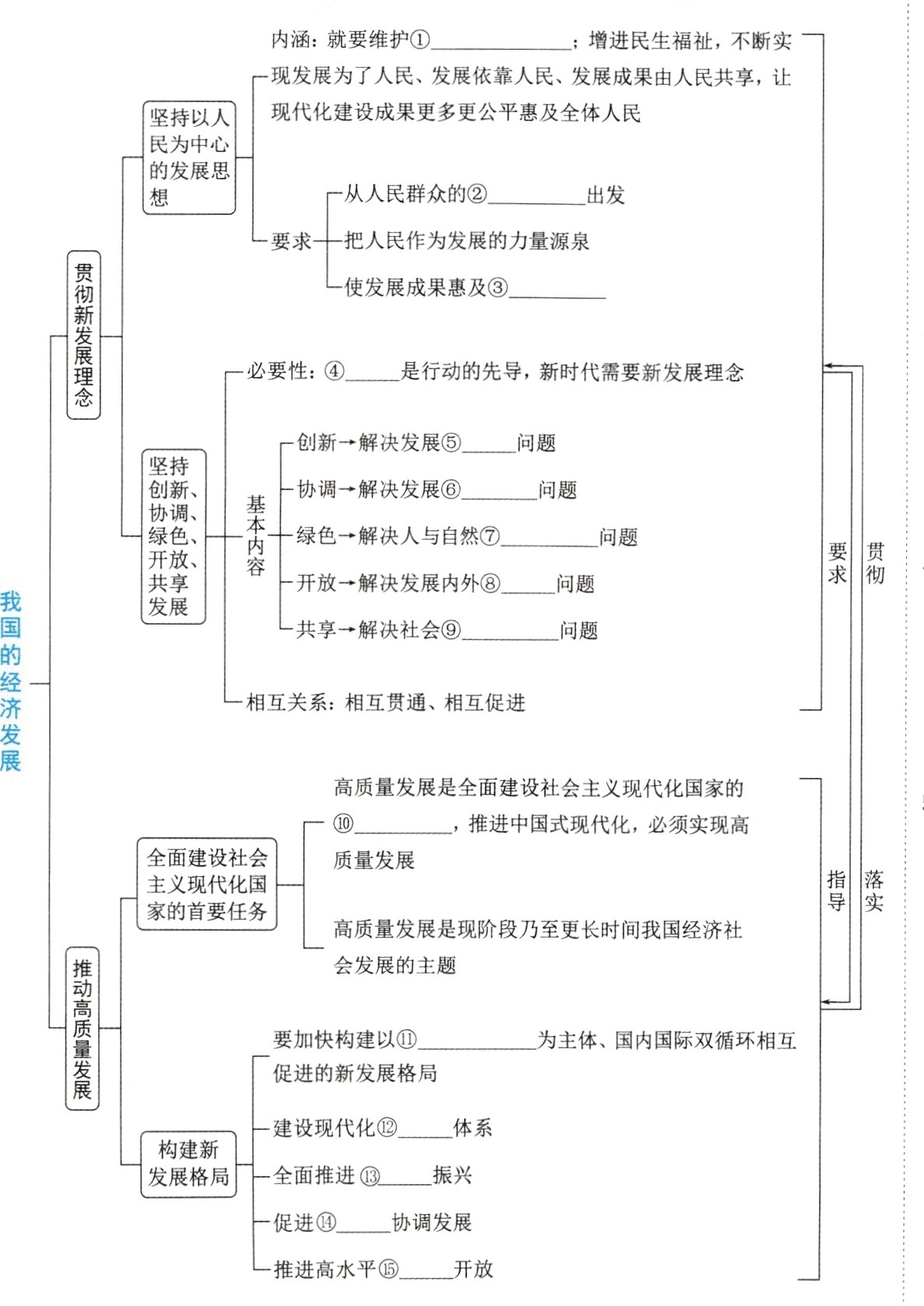 推进高水平开放