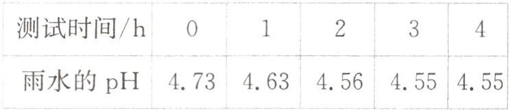 雨水的pH463456455455473