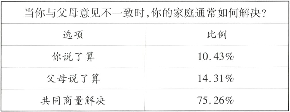 共同商量解决7526