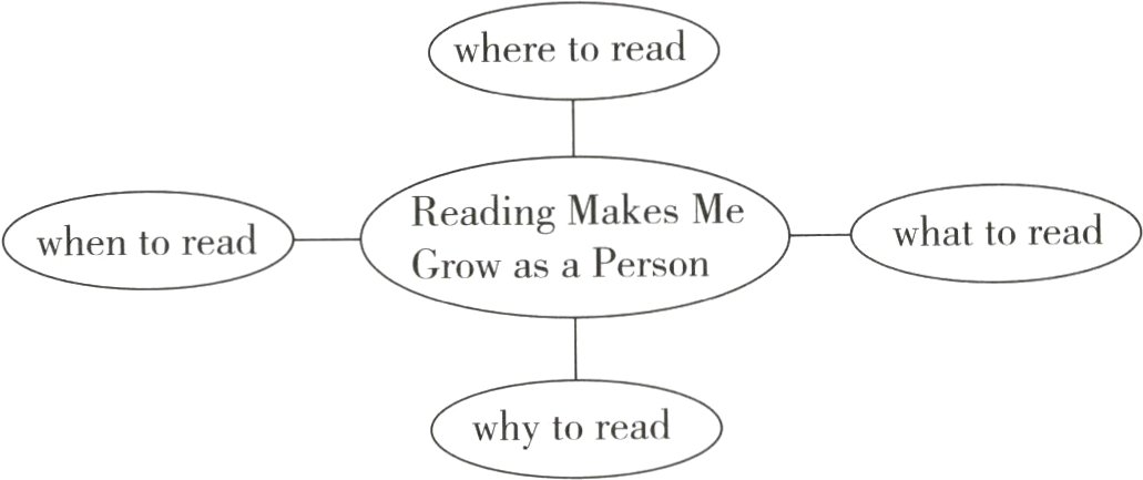 whytoread