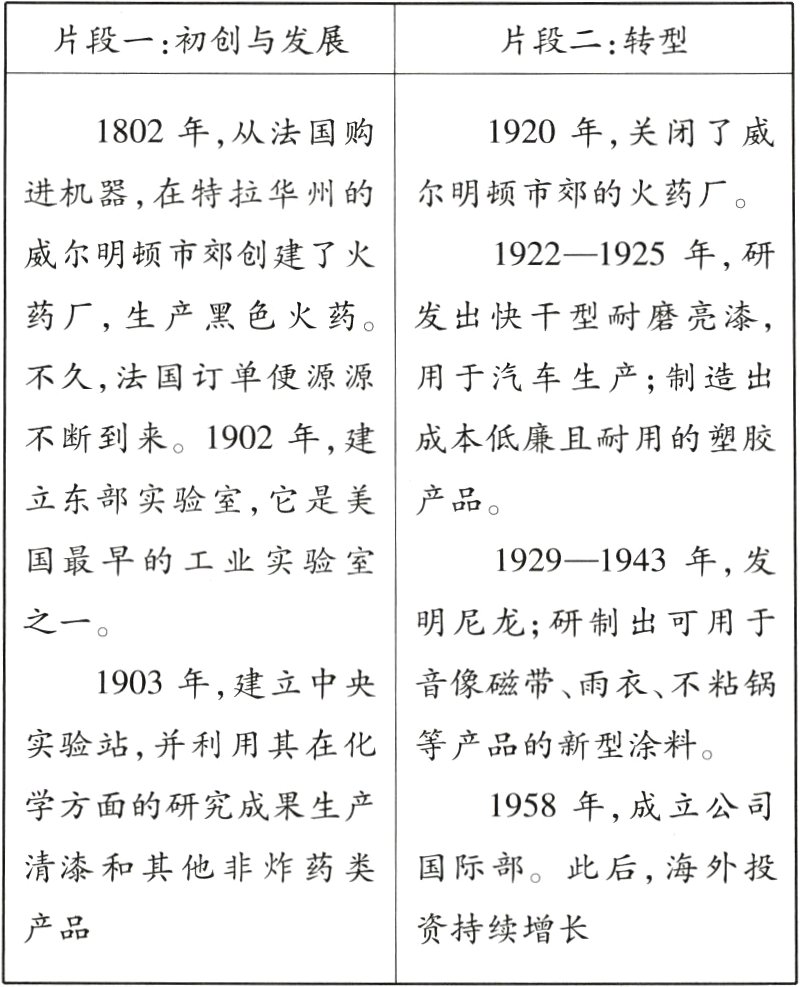 产品资持续增长