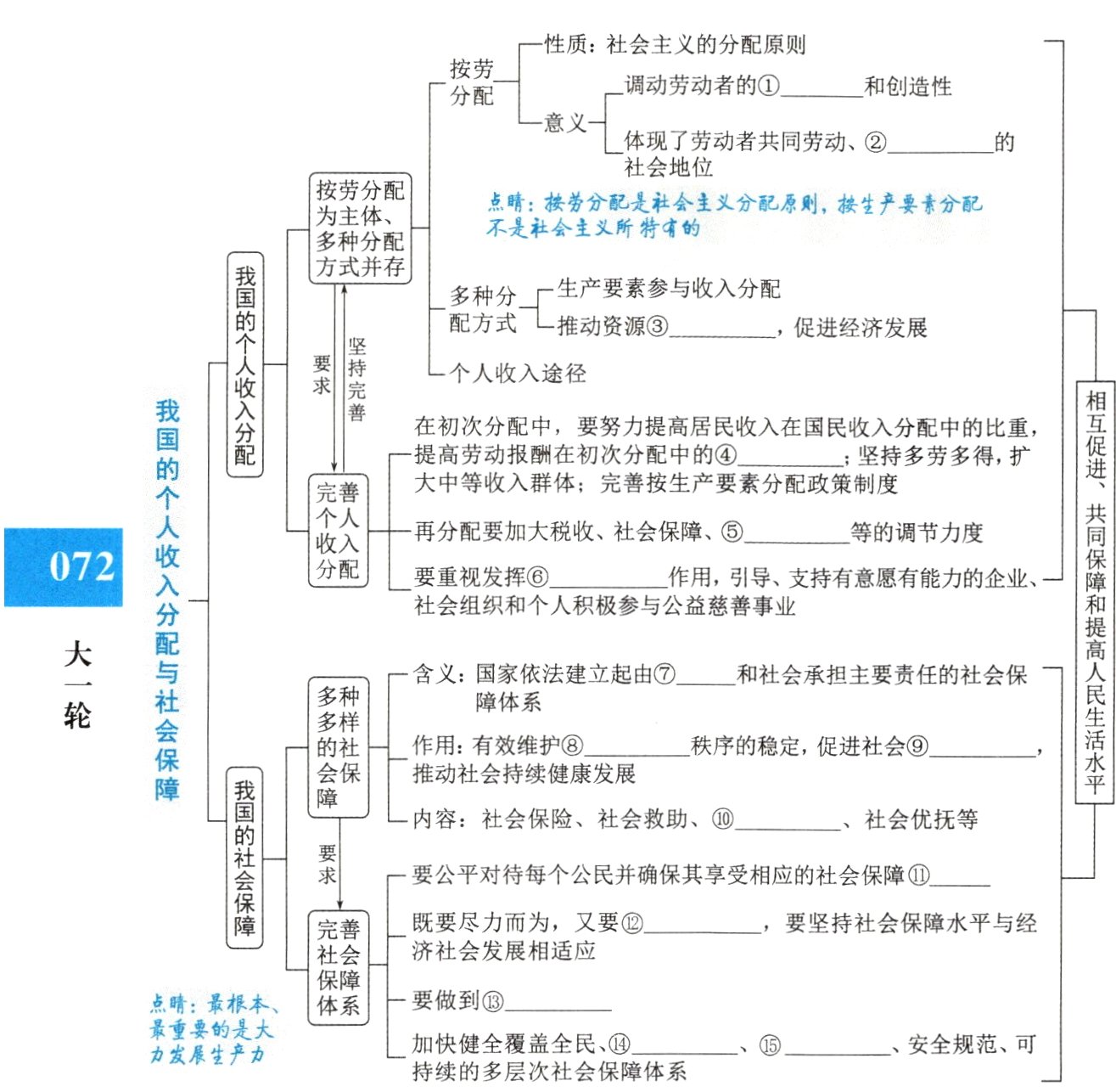 最霎的是夫加快健全覆盖全民安全规范可持续的多层次社会保障体系