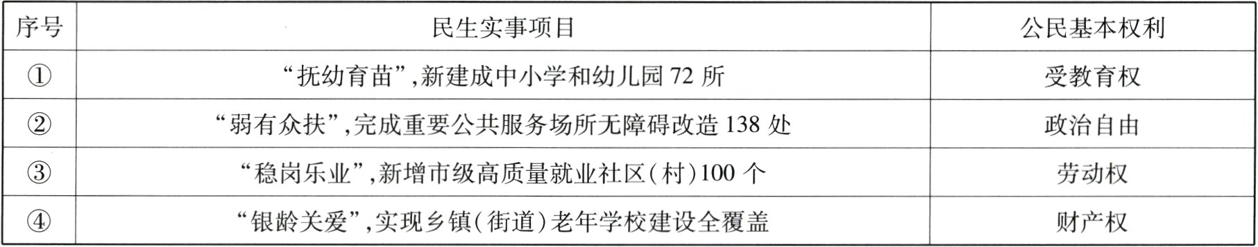 财产权银龄关爱实现乡镇街道老年学校建设全覆盖