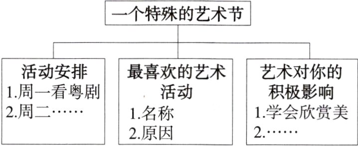 2周二1学会欣赏美1名称22原因