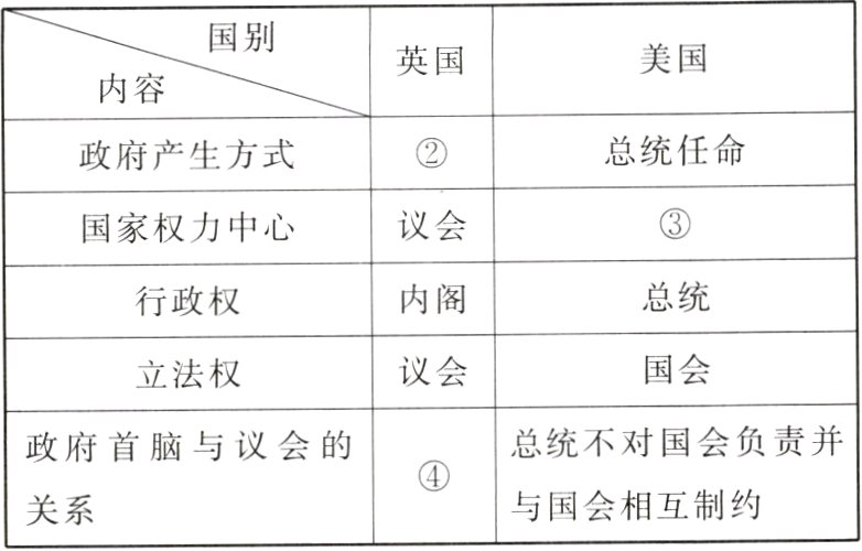 与国会相互制约关系