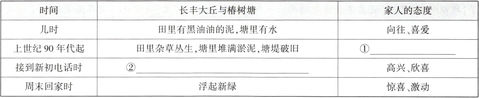 浮起新绿周末回家时惊喜激动