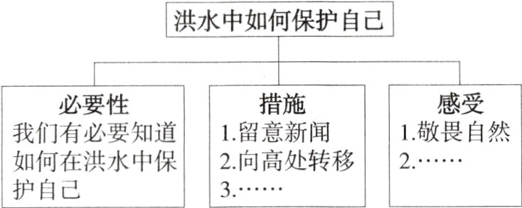 如何在洪水中保2向高处转移2护自己3