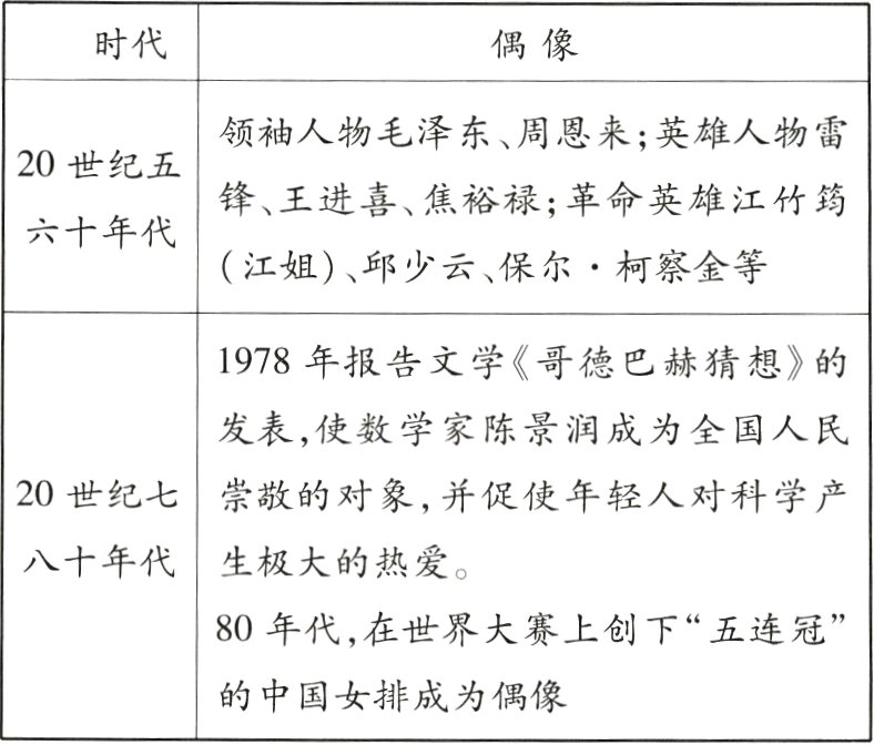 的中国女排成为偶像