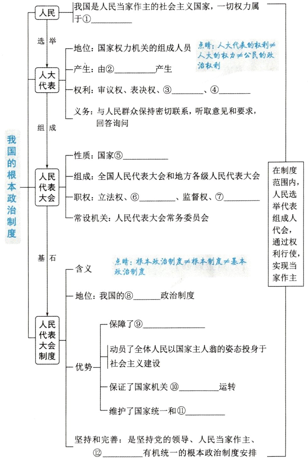 坚持和完善是坚持党的领导人民当家作主有机统一的根本政治制度安排