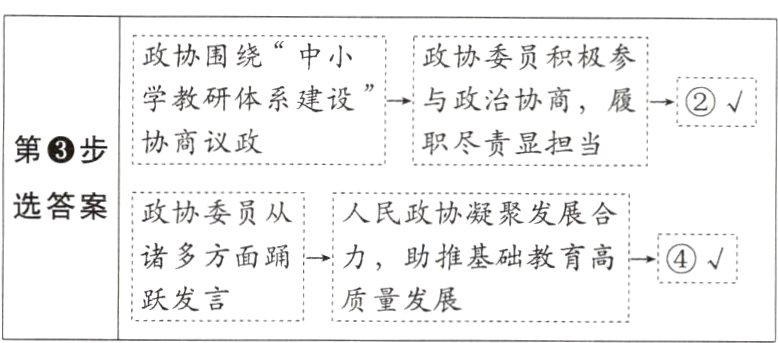 跃发言质量发展