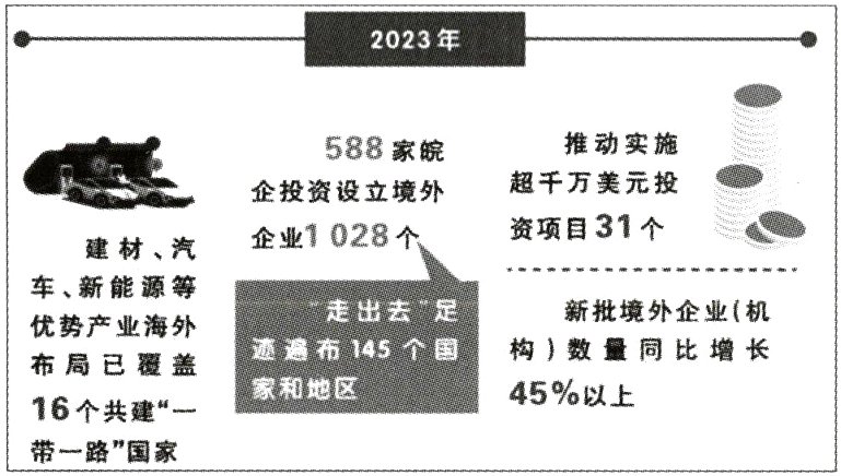 16个共建带一路国家