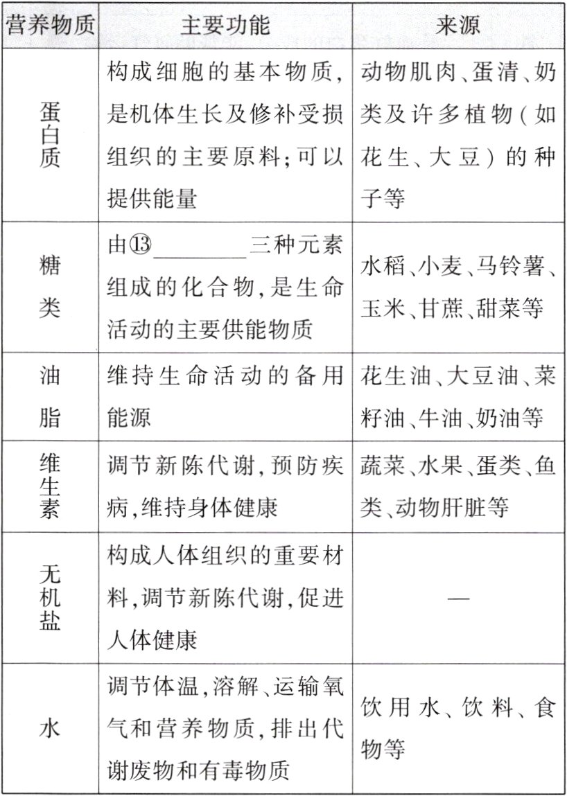 物等谢废物和有毒物质