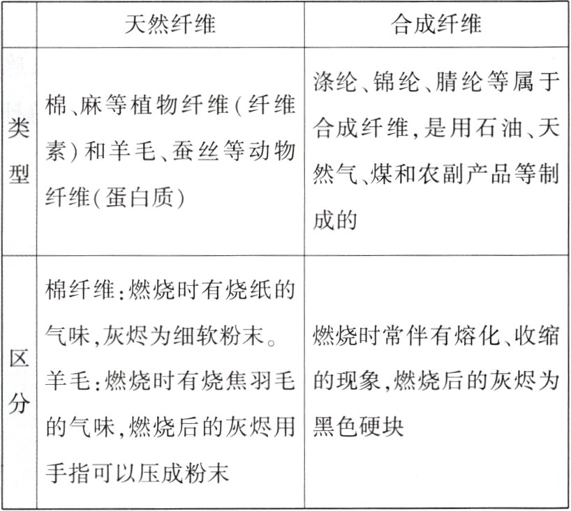 手指可以压成粉末