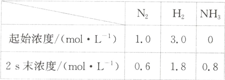 2s末浓度molL061808