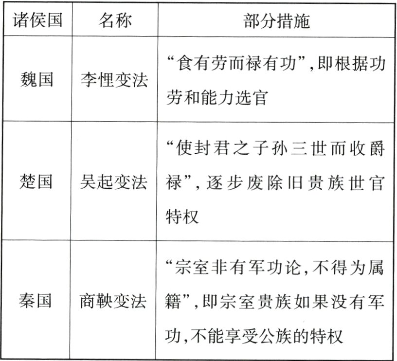 功不能享受公族的特权