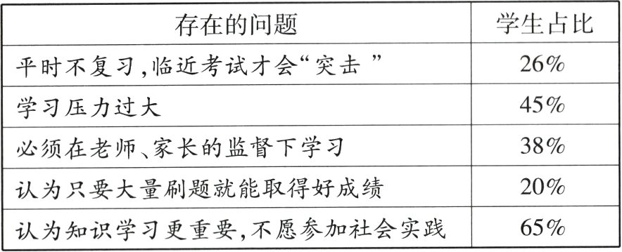 认为知识学习更重要不愿参加社会实践65