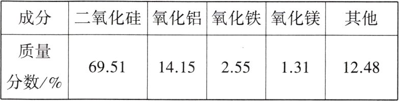 695114152551311248分数