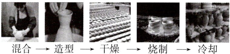 N3混合一造型干燥烧制冷却