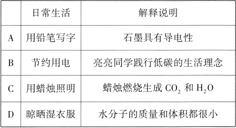 晾晒湿衣服水分子的质量和体积都很小
