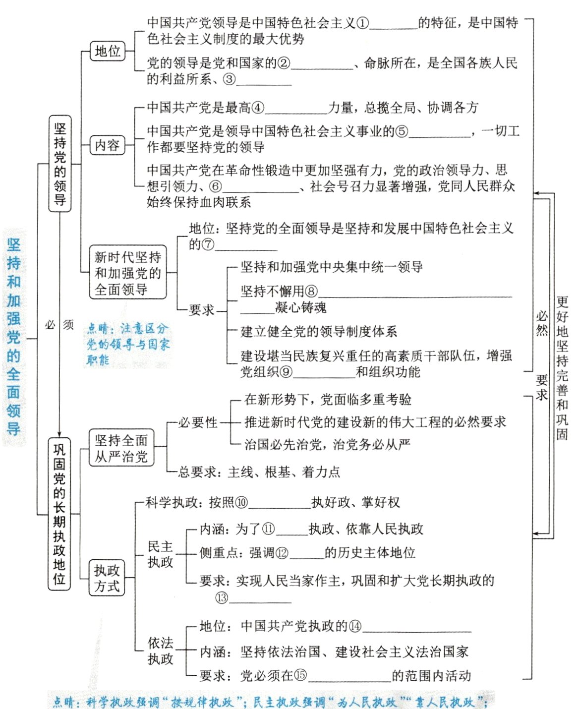 要求党必须在的范围内活动