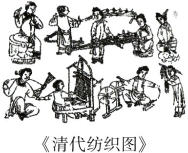 清代纺织图